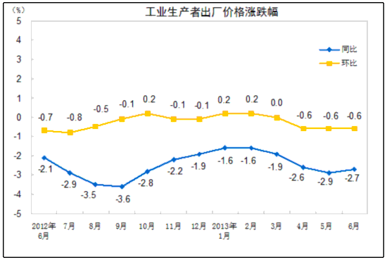 bat365官方网站2013年6月份中国内地居民消费价格变动情况一览表(图1)