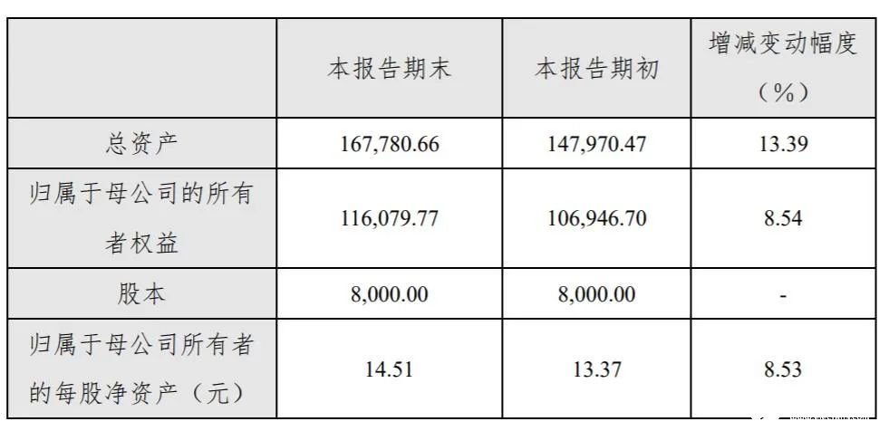 bat365金属3D打印龙头铂力特市值130亿(图2)