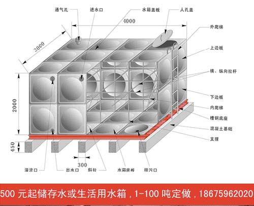 bat365官方网站东莞不锈钢水箱封盖生产厂家直销(图1)