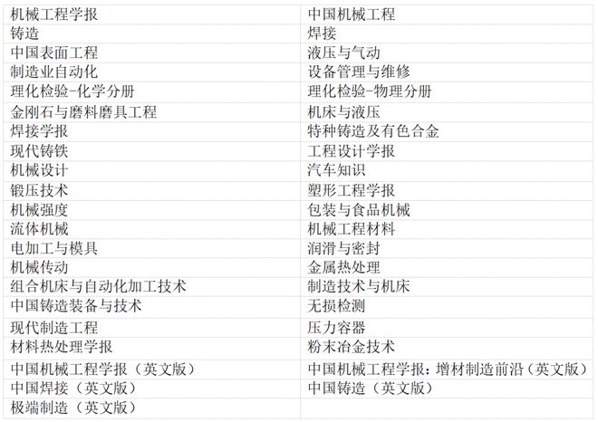 bat365官方网站【论坛通知】中国机械工程学会科技期刊联盟学术论坛第一期活动通(图1)