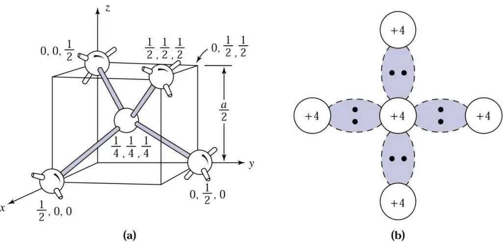 bat365官方网站登录入口浅析功率半导体IGBT及SiC技术的相关知识(图2)