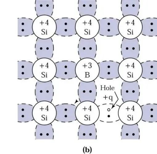 bat365官方网站登录入口浅析功率半导体IGBT及SiC技术的相关知识(图4)