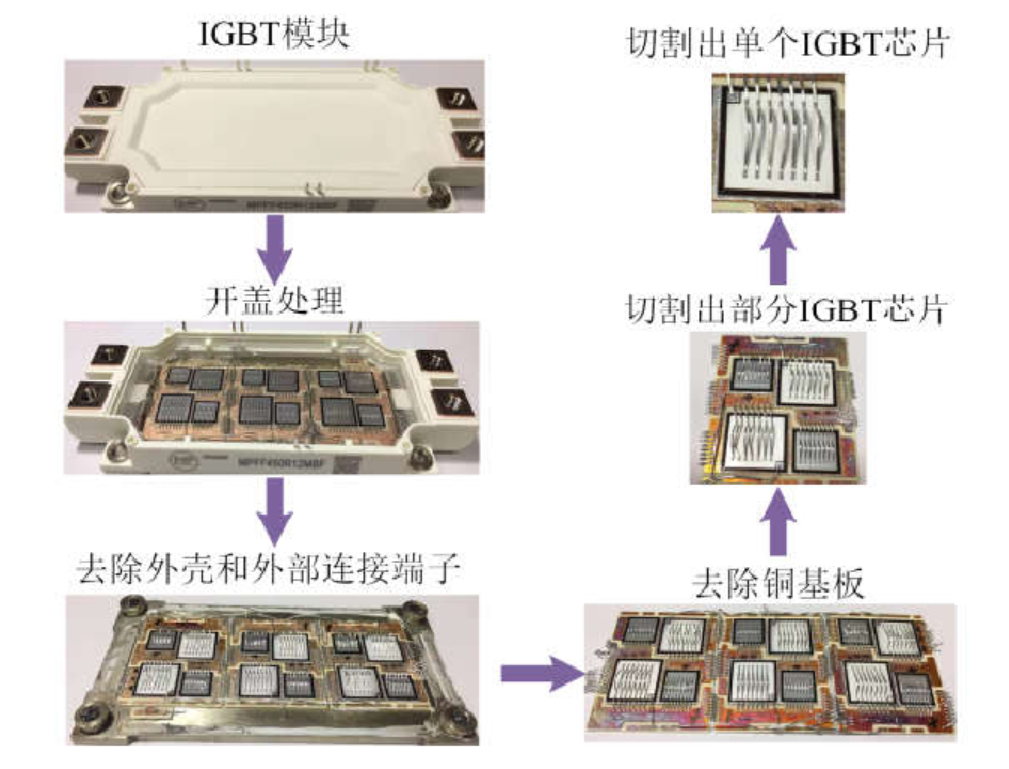 bat365官方网站登录入口浅析功率半导体IGBT及SiC技术的相关知识(图12)