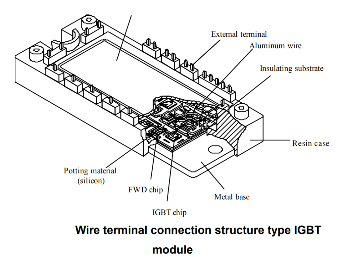 bat365官方网站登录入口浅析功率半导体IGBT及SiC技术的相关知识(图13)