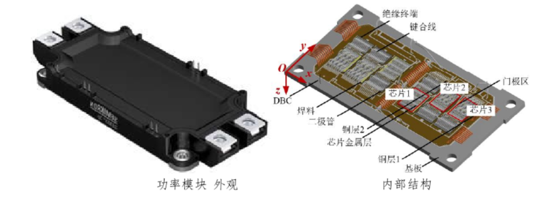 bat365官方网站登录入口浅析功率半导体IGBT及SiC技术的相关知识(图14)