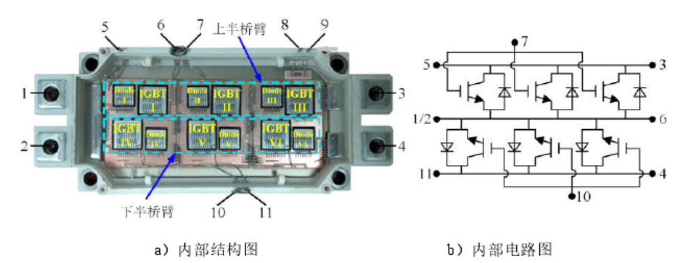 bat365官方网站登录入口浅析功率半导体IGBT及SiC技术的相关知识(图15)