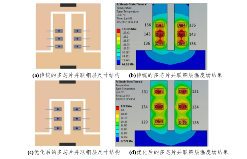 bat365官方网站登录入口浅析功率半导体IGBT及SiC技术的相关知识(图17)