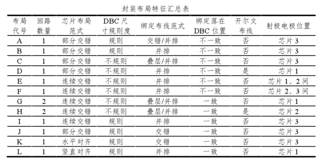 bat365官方网站登录入口浅析功率半导体IGBT及SiC技术的相关知识(图19)