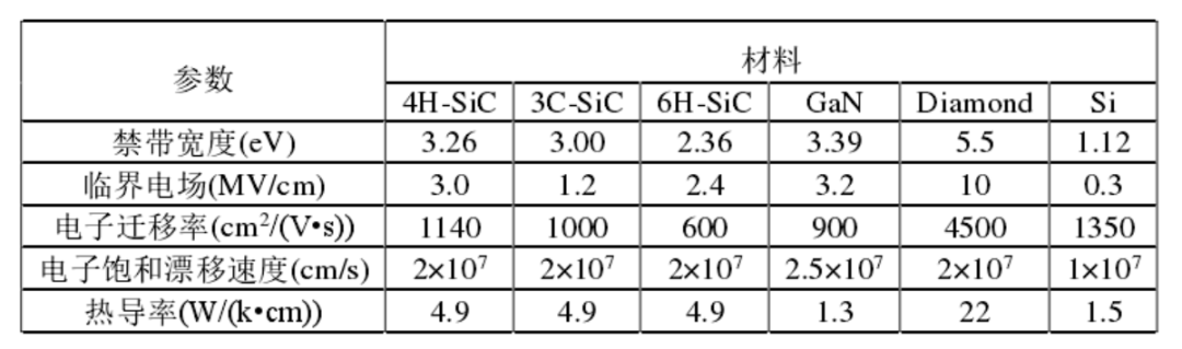 bat365官方网站登录入口浅析功率半导体IGBT及SiC技术的相关知识(图21)