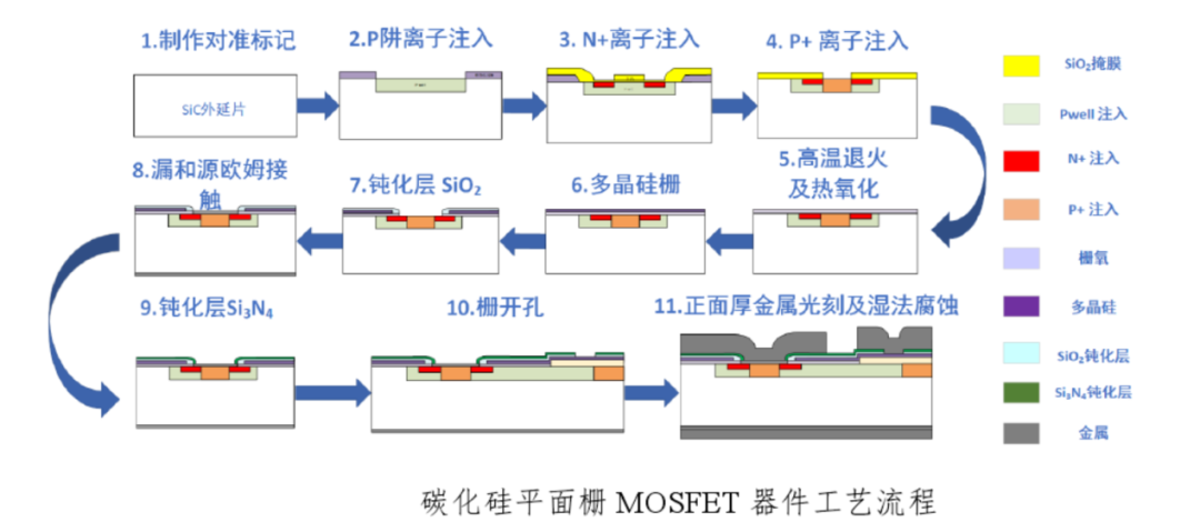 bat365官方网站登录入口浅析功率半导体IGBT及SiC技术的相关知识(图23)