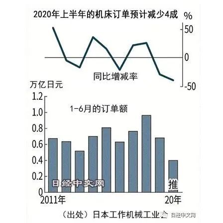 bat365官方网站金属加工每周要闻（202076~710）(图2)