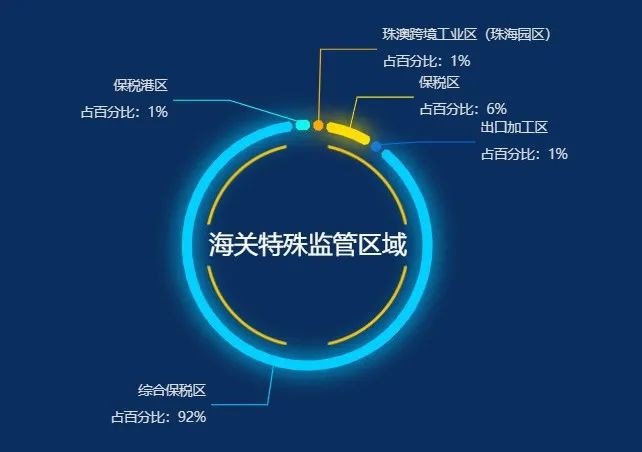 bat365官方网站登录入口解读 海关特殊监管区域40发展历程回顾(图3)