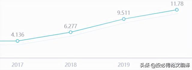 bat365国产期刊 中科院一区国人占72%影响因子增长迅猛(图4)