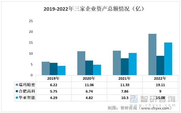 bat365官方网站登录入口金属结构件行业发展前景如何？瑞玛精密VS合肥高科VS(图2)