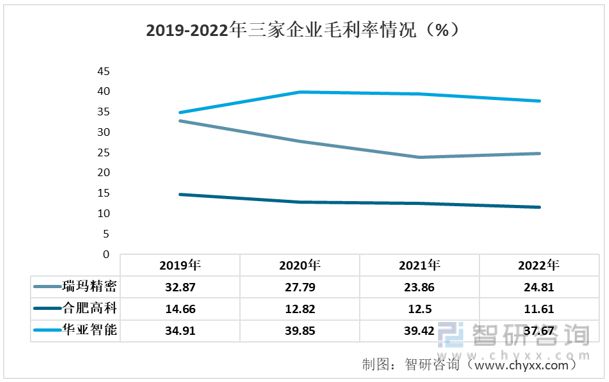 bat365官方网站登录入口金属结构件行业发展前景如何？瑞玛精密VS合肥高科VS(图4)