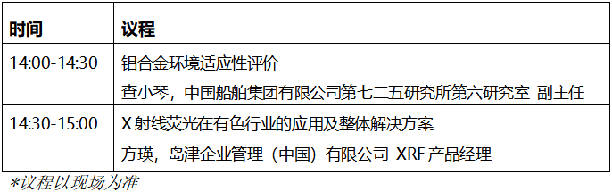 bat365官方网站探讨分析检测技术对有色金属行业的推进作用 有色金属线上会议重(图2)