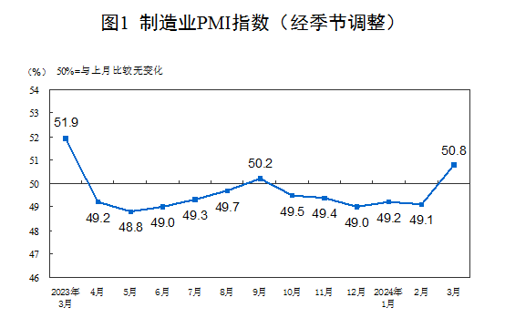 bat365官方网站508%重回扩张区间！(图1)