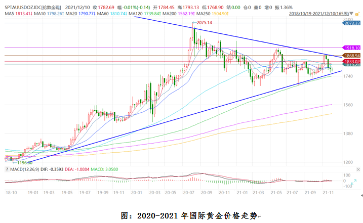 bat365官方网站方正中期期货助力贵金属中小企业高质量发展(图1)