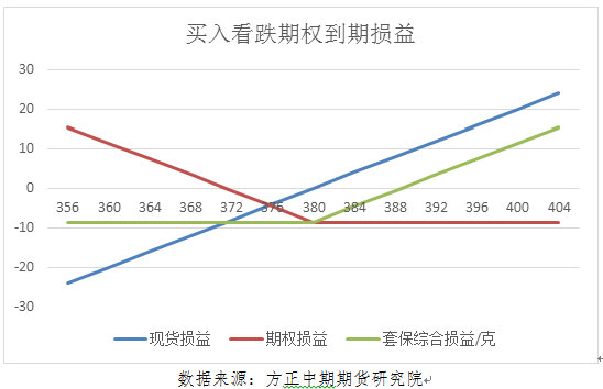 bat365官方网站方正中期期货助力贵金属中小企业高质量发展(图2)