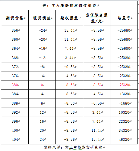 bat365官方网站方正中期期货助力贵金属中小企业高质量发展(图3)