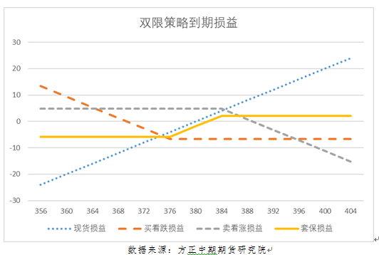 bat365官方网站方正中期期货助力贵金属中小企业高质量发展(图4)