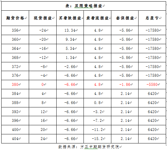 bat365官方网站方正中期期货助力贵金属中小企业高质量发展(图5)