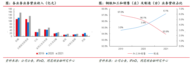 bat365官方网站大明国际：钢铁加工+高端制造 业务能力为基 解决上下游痛点(图4)