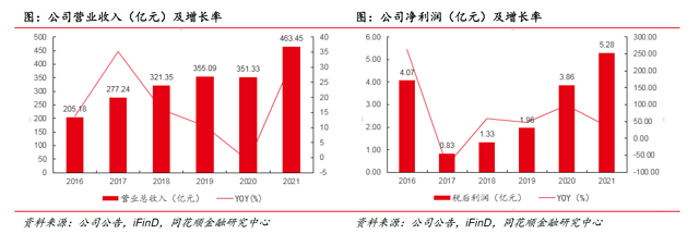 bat365官方网站大明国际：钢铁加工+高端制造 业务能力为基 解决上下游痛点(图3)