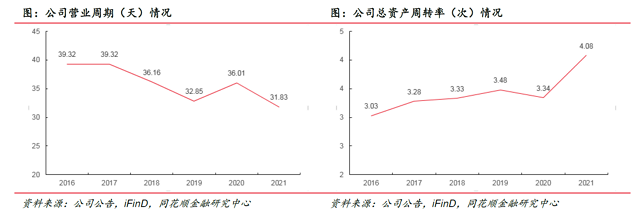 bat365官方网站大明国际：钢铁加工+高端制造 业务能力为基 解决上下游痛点(图7)