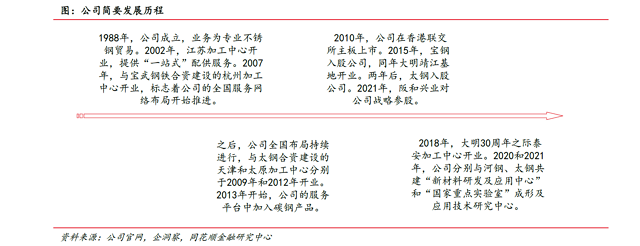 bat365官方网站大明国际：钢铁加工+高端制造 业务能力为基 解决上下游痛点(图1)