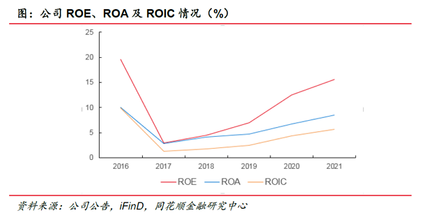 bat365官方网站大明国际：钢铁加工+高端制造 业务能力为基 解决上下游痛点(图9)