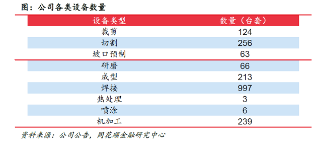 bat365官方网站大明国际：钢铁加工+高端制造 业务能力为基 解决上下游痛点(图15)