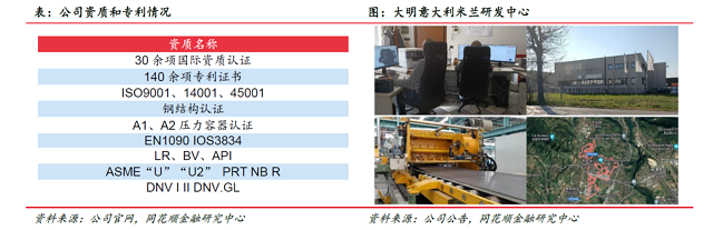 bat365官方网站大明国际：钢铁加工+高端制造 业务能力为基 解决上下游痛点(图14)