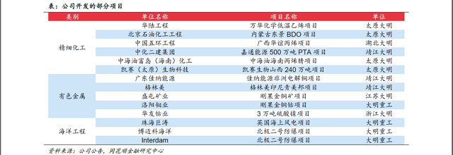 bat365官方网站大明国际：钢铁加工+高端制造 业务能力为基 解决上下游痛点(图27)