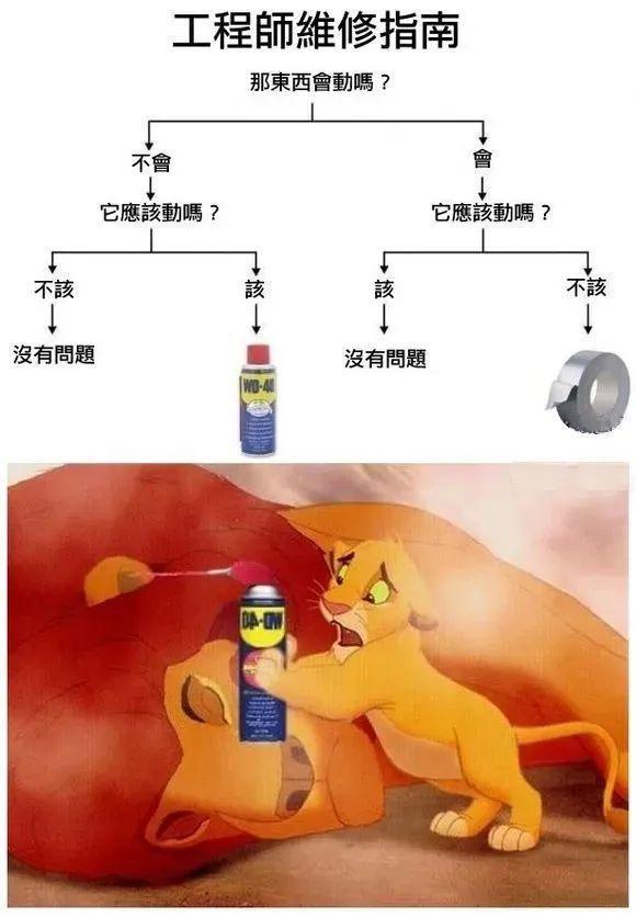 bat365官方网站“万能润滑剂”WD-40名字的来历(图1)