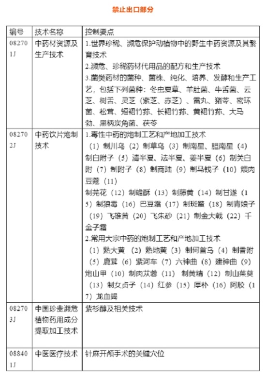 bat365官方网站商务部、科技部修订发布《中国禁止出口限制出口技术目录》多类中(图1)