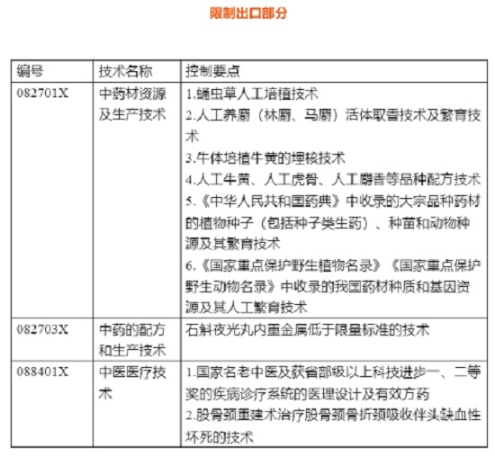 bat365官方网站商务部、科技部修订发布《中国禁止出口限制出口技术目录》多类中(图2)