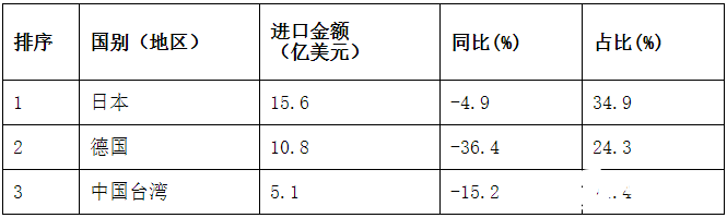 bat365官方网站登录入口金属加工机床的产量和订单增速加快营业收入降幅持续收窄(图2)