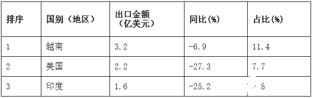 bat365官方网站登录入口金属加工机床的产量和订单增速加快营业收入降幅持续收窄(图3)