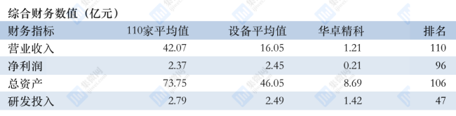 bat365官方网站财务指标：华卓精科科创板IPO处于已问询状态(图2)