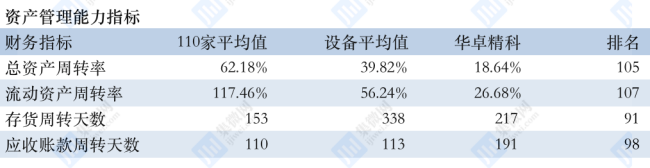 bat365官方网站财务指标：华卓精科科创板IPO处于已问询状态(图3)