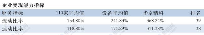 bat365官方网站财务指标：华卓精科科创板IPO处于已问询状态(图4)