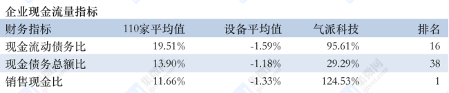 bat365官方网站财务指标：华卓精科科创板IPO处于已问询状态(图6)