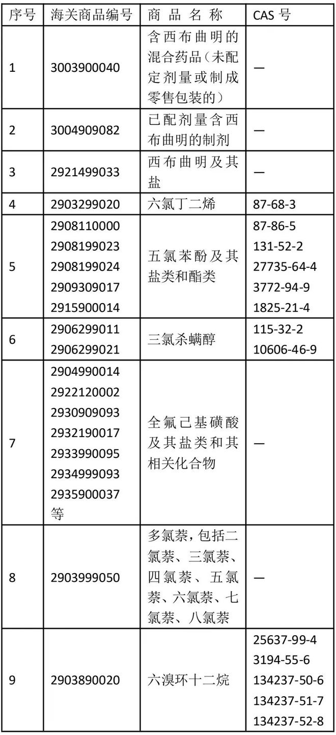 bat365官方网站登录入口实务 我国新一批禁止进口和禁止出口货物目录公布(图2)