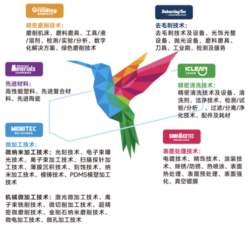 bat365专注零部件表面精密加工PME2024助力精密制造行业创造关键价值!(图1)