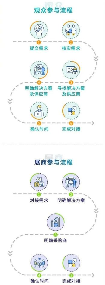 bat365专注零部件表面精密加工PME2024助力精密制造行业创造关键价值!(图5)