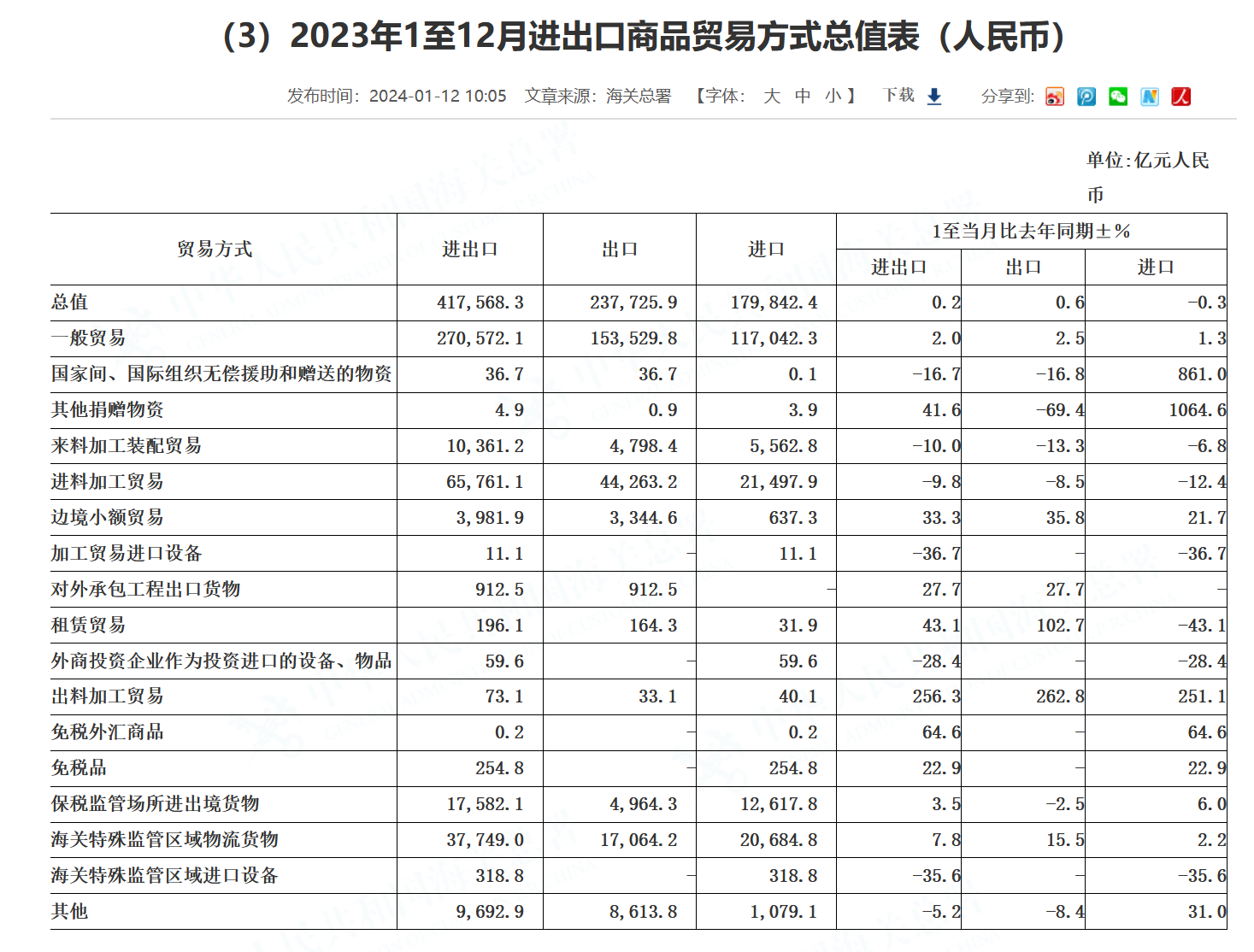 bat365官方网站登录入口科技含量持续提升 多措并举助力加工贸易提档升级(图1)