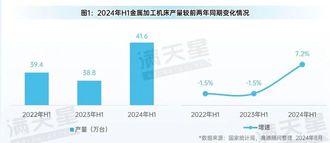 bat365官方网站先进制造2024｜2024年上半年中国金属加工机床发展呈现稳(图1)