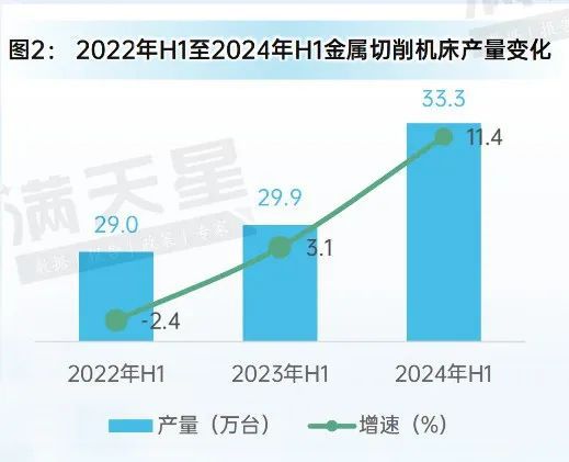 bat365官方网站先进制造2024｜2024年上半年中国金属加工机床发展呈现稳(图2)