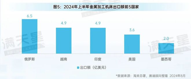 bat365官方网站先进制造2024｜2024年上半年中国金属加工机床发展呈现稳(图5)